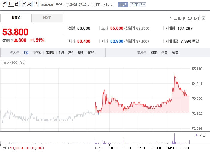 사진 출처 = 네이버페이증권