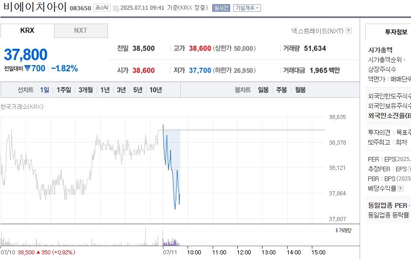 사진 출처 = 네이버페이증권