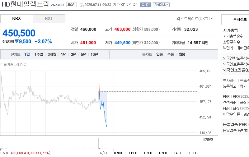 사진 출처 = 네이버페이증권