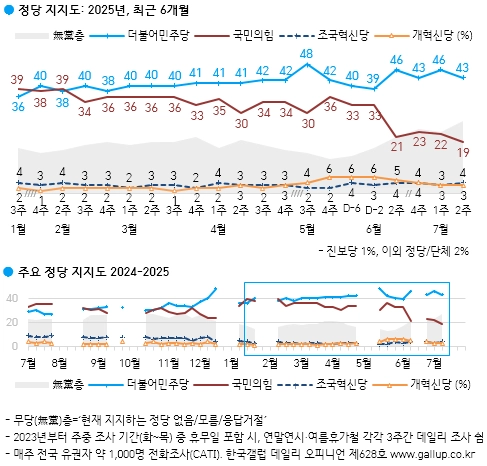 한국갤럽