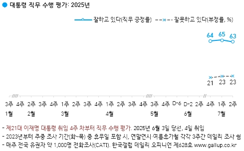 한국갤럽