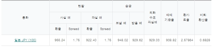출처=하나은행