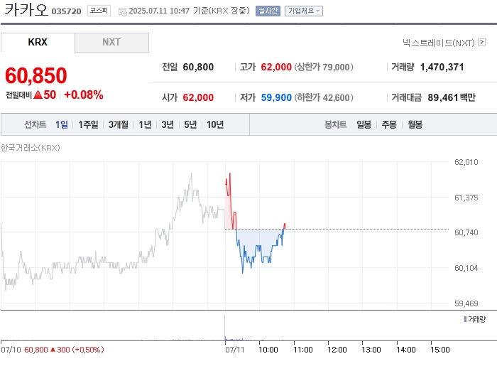 사진 출처 = 네이버페이증권