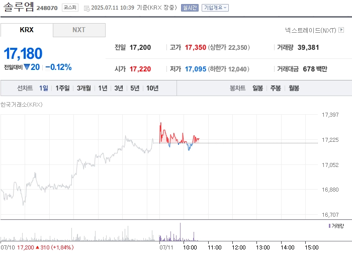사진 출처 = 네이버페이증권