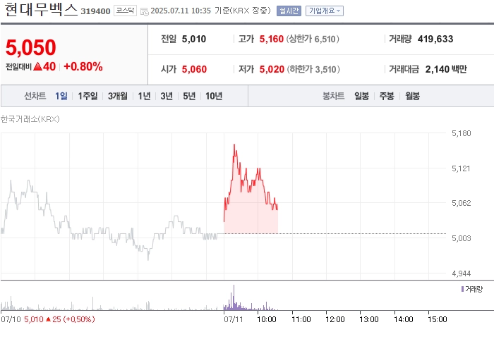 사진 출처 = 네이버페이증권