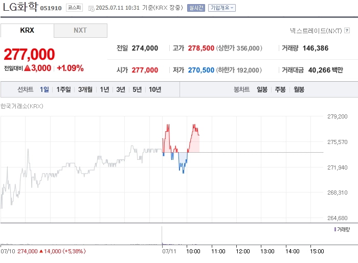사진 출처 = 네이버페이증권