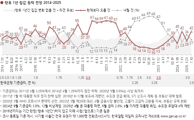 한국갤럽