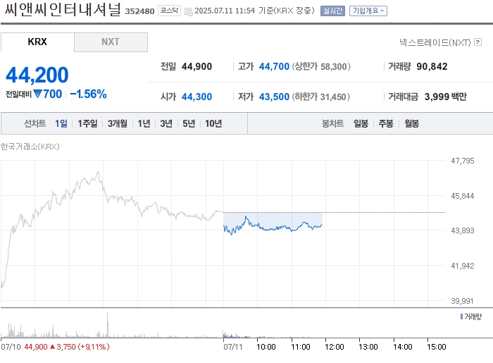 사진 출처 = 네이버페이증권