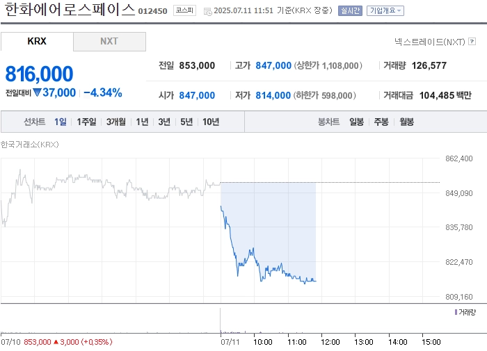 출처: 네이버페이 증권