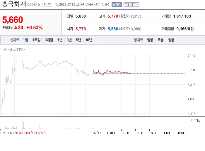 사진 출처 = 네이버페이증권