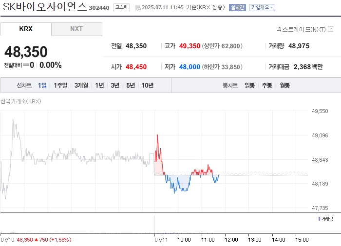출처: 네이버페이 증권