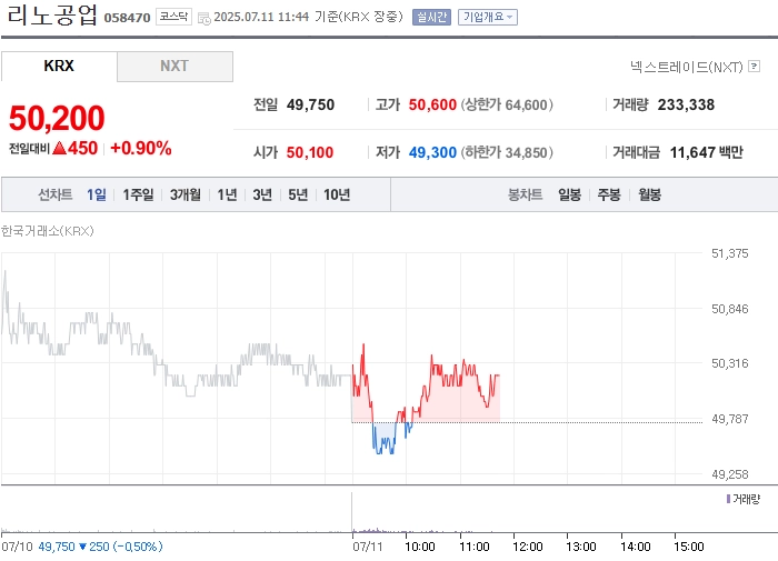 출처: 네이버페이 증권