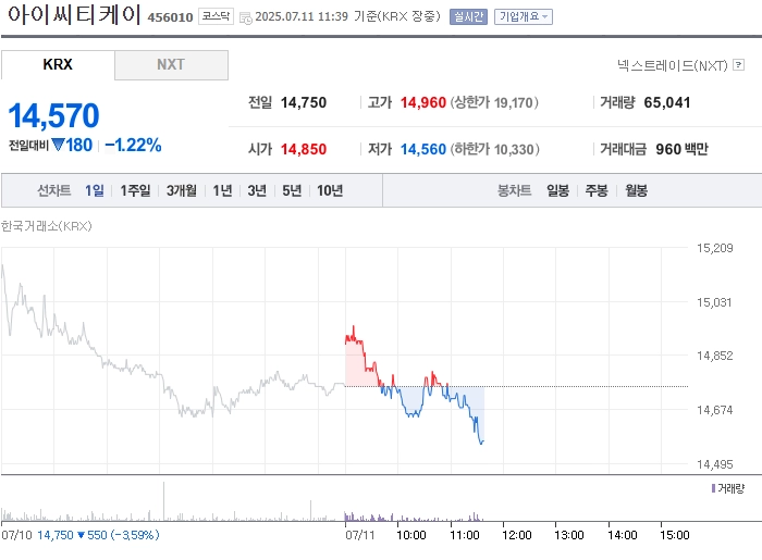 사진 출처 = 네이버페이증권
