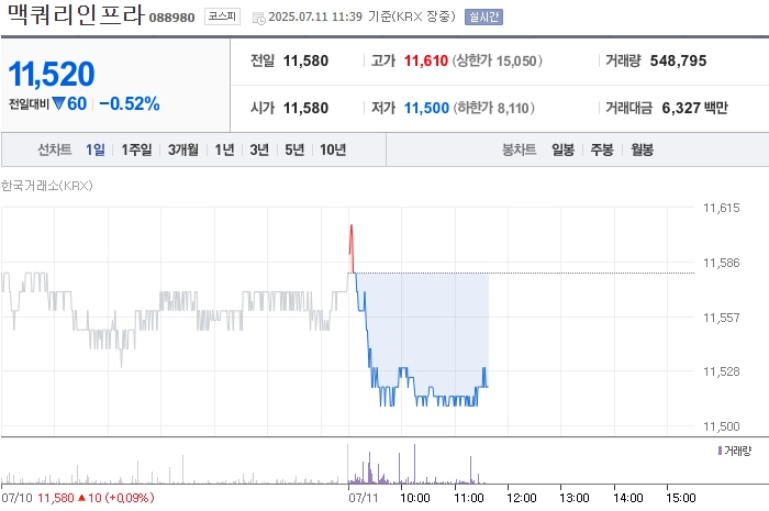 출처: 네이버페이 증권