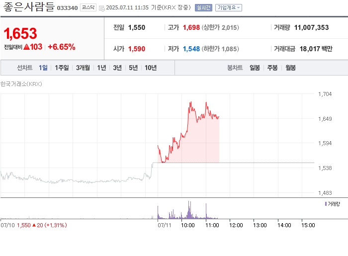사진 출처 = 네이버페이증권