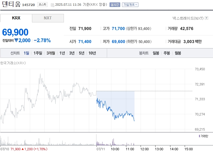 출처: 네이버페이 증권