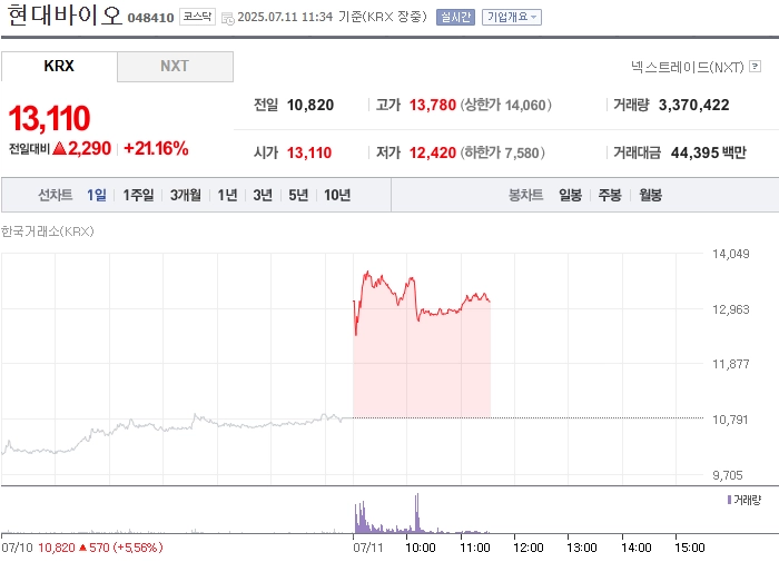 출처: 네이버페이 증권