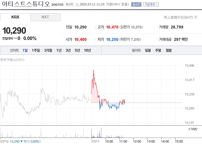 사진 출처 = 네이버페이증권