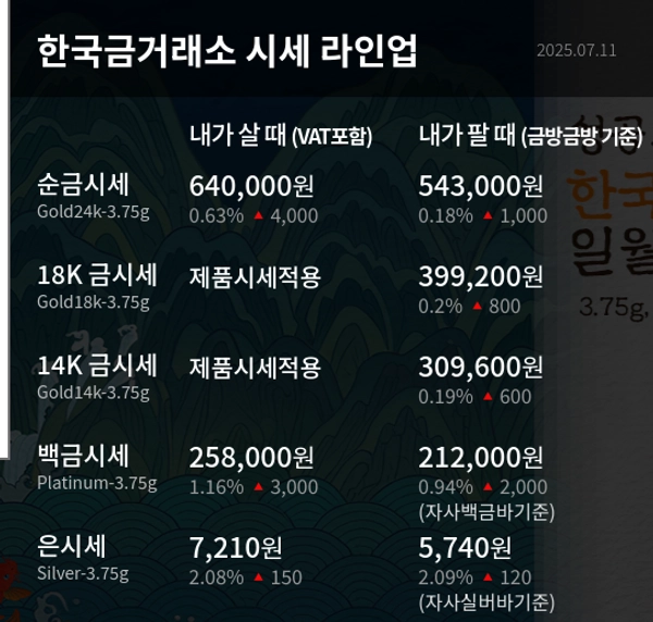 한국금거래소