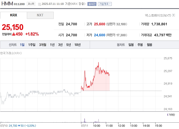 출처: 네이버페이 증권