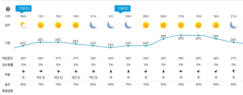 기상청 제공