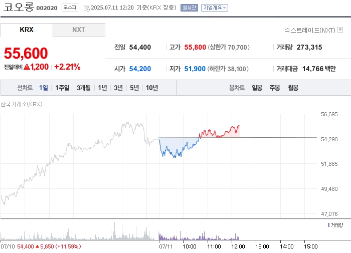출처: 네이버페이 증권