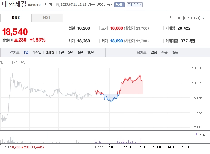 사진 출처 = 네이버페이증권