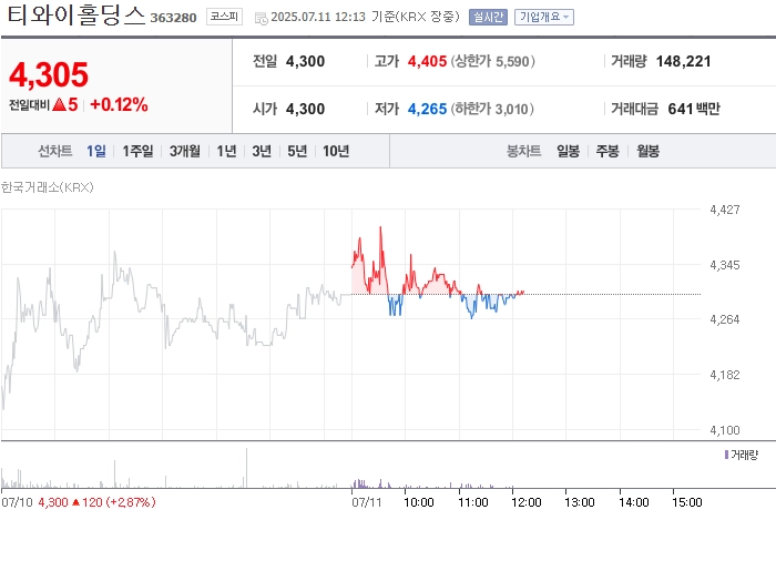 사진 출처 = 네이버페이증권