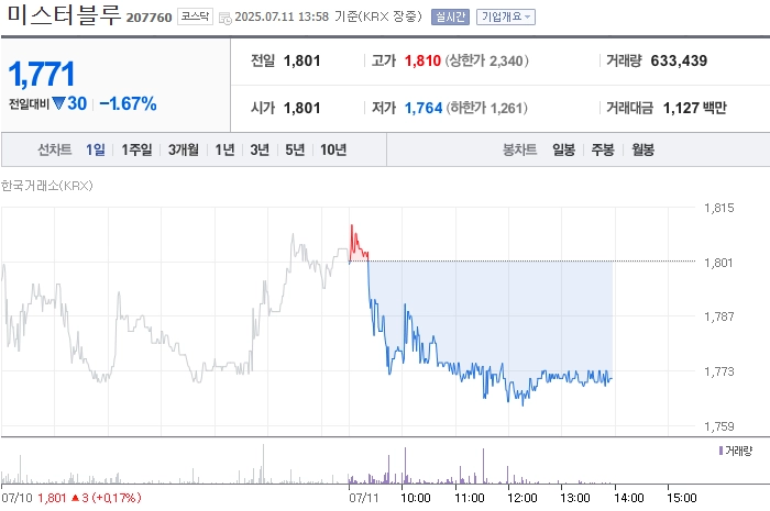 출처: 네이버페이 증권