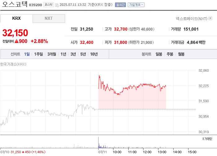 출처: 네이버페이 증권