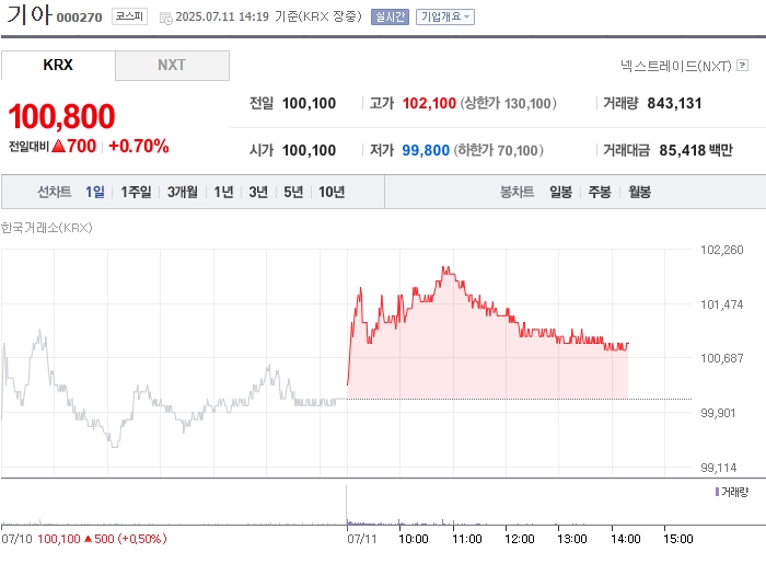 사진 출처 = 네이버페이증권