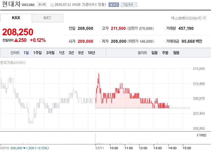 출처: 네이버페이 증권