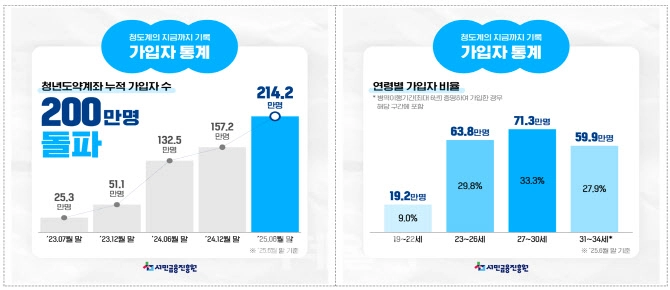 출처: 서민금융진흥원