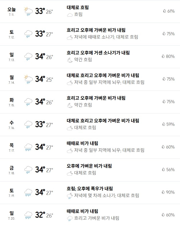 출처: 아큐웨더