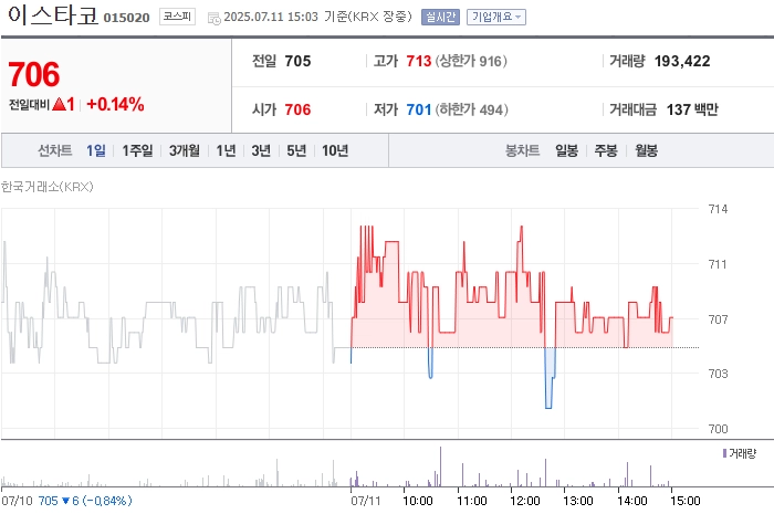 출처: 네이버페이 증권
