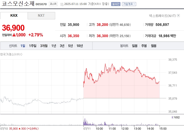 출처: 네이버페이 증권