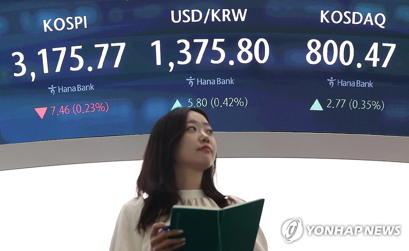 코스피 3,200선 돌파 후 0.23% 하락…외국인·기관 매도, 코스닥 800선 회복