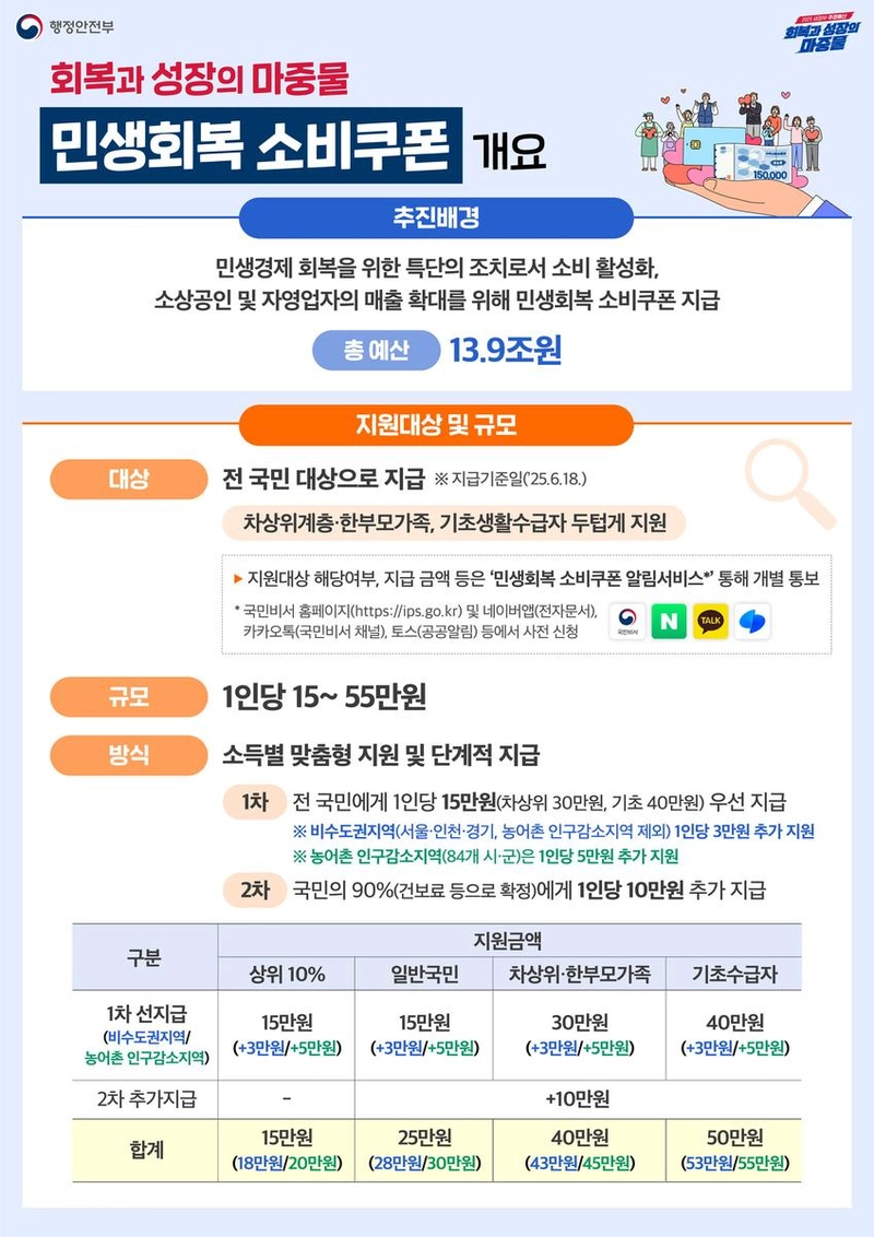 행정안전부