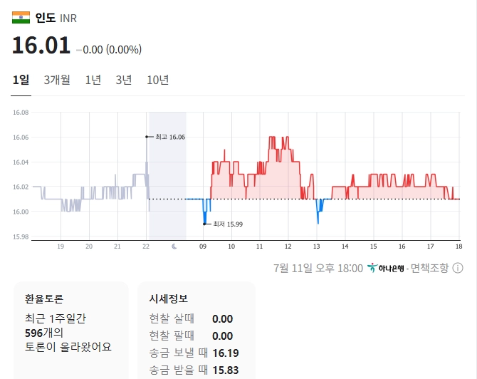 출처: 네이버페이 증권
