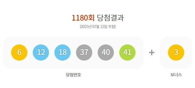 제1180회 로또당첨번호