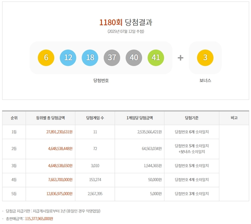 제1180회 로또당첨번호