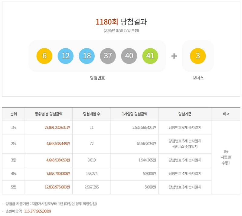 제1180회 로또당첨번호
