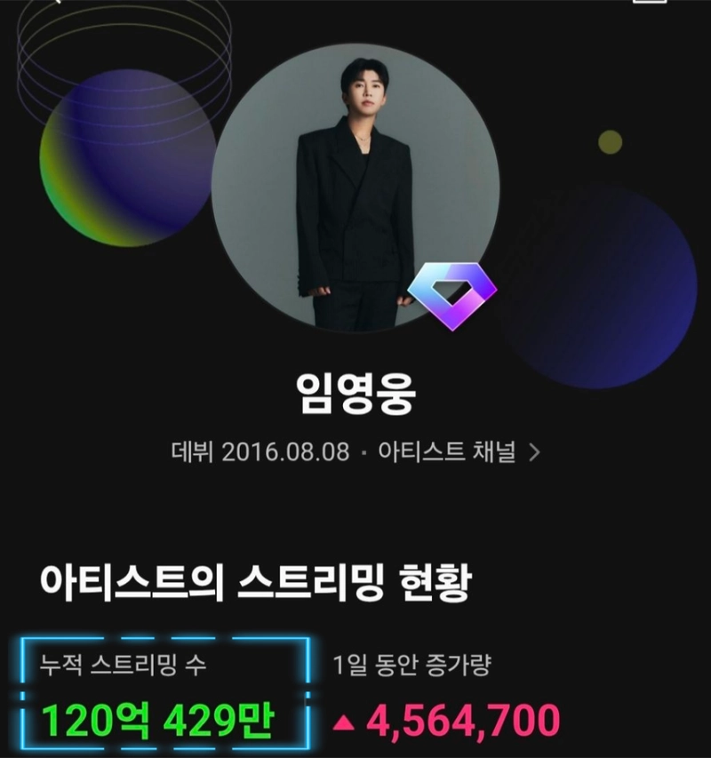 “임영웅, 멜론 120억 스트리밍 돌파→솔로 1위 전설 새로 썼다” / 멜론
