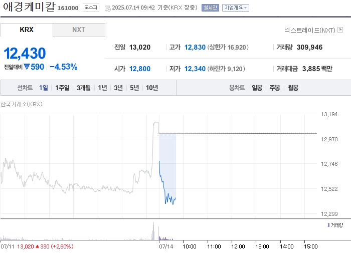 출처: 네이버페이 증권