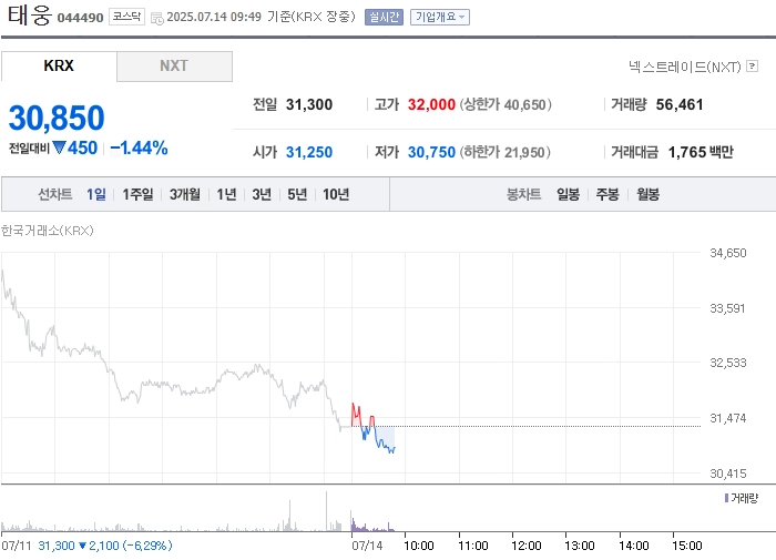 출처: 네이버페이 증권