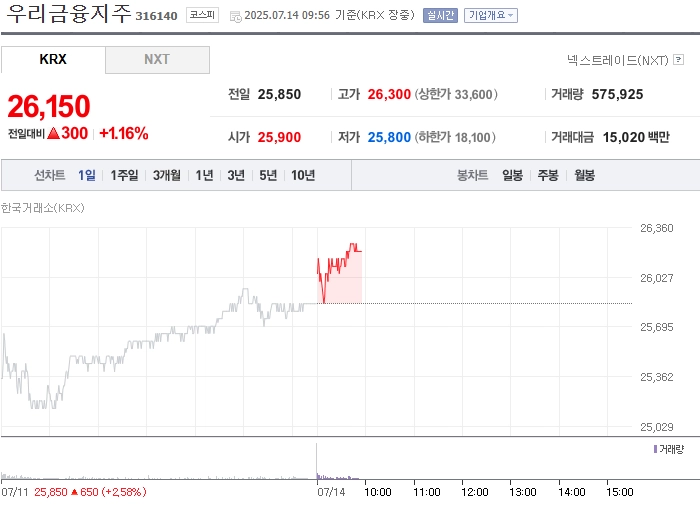 출처: 네이버페이 증권