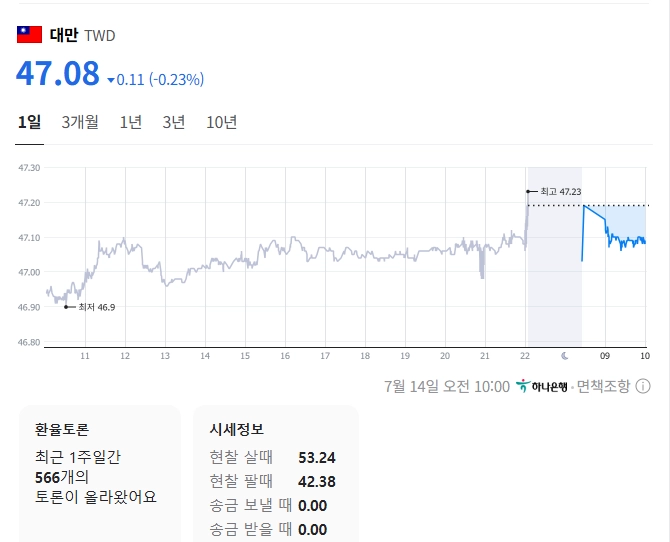 사진 출처 = 네이버페이증권
