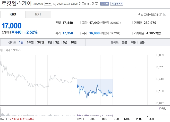 출처=네이버페이 증권