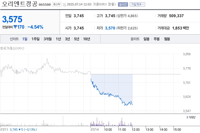 출처=네이버페이 증권