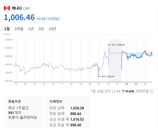 사진 출처 = 네이버페이증권